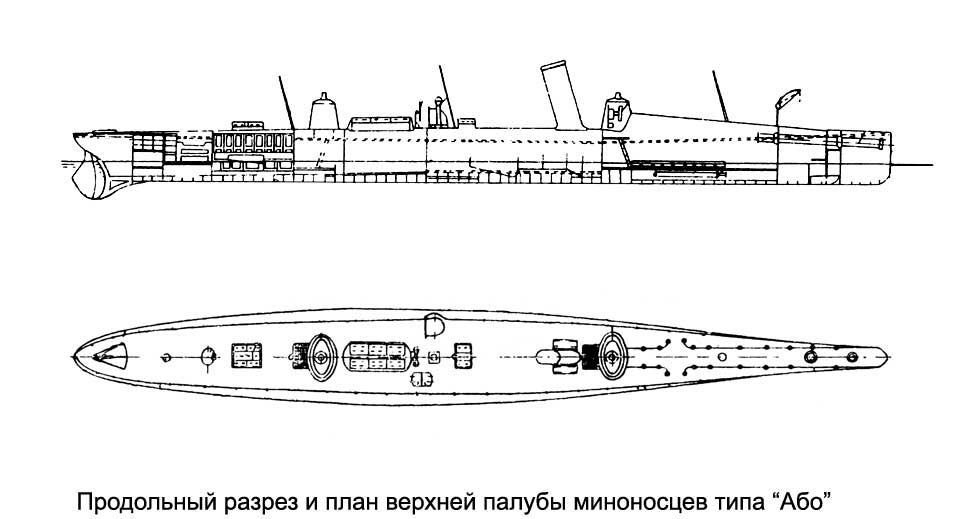 миноносец"тип 
