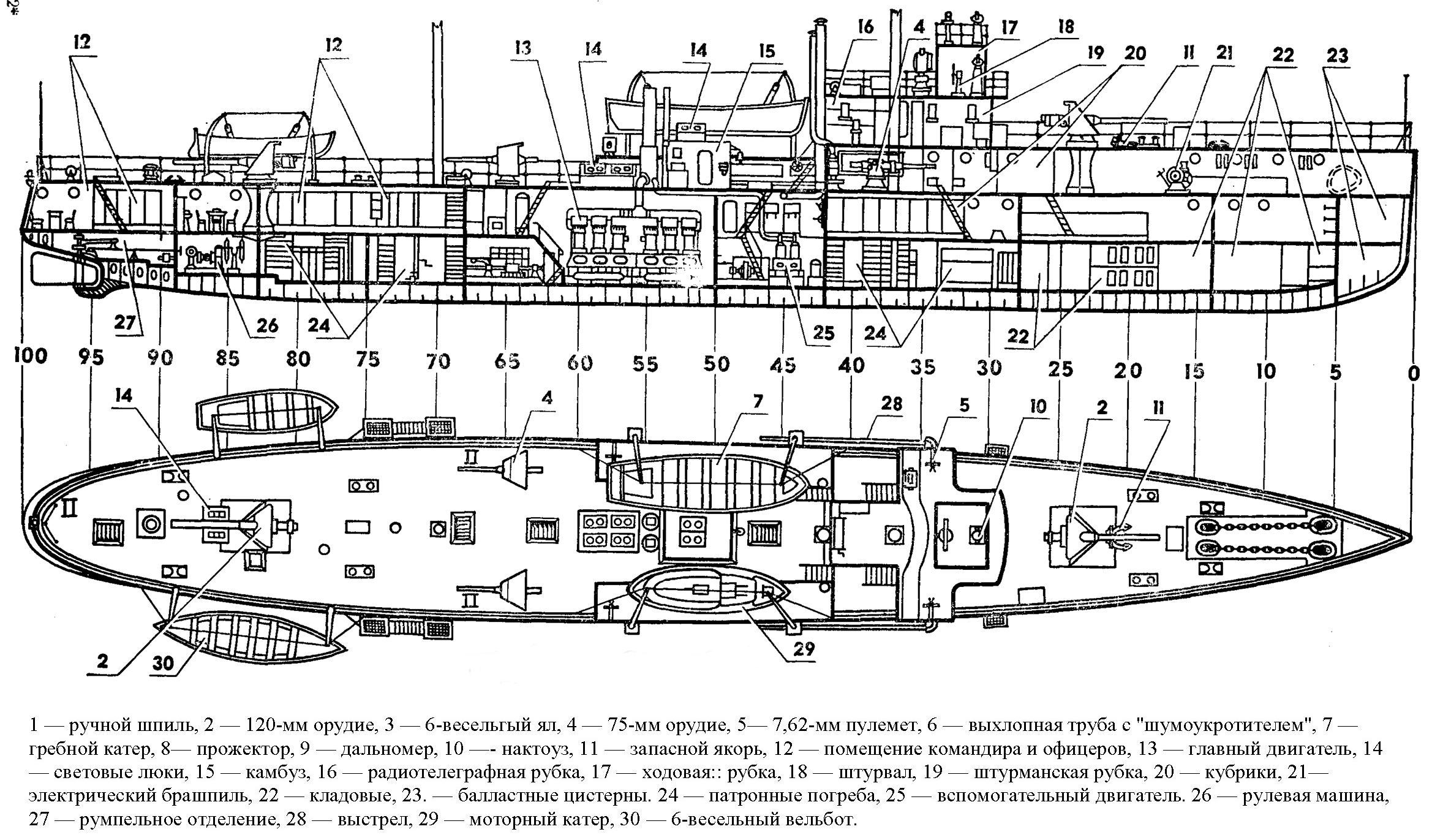 Чертежи канонерских лодок