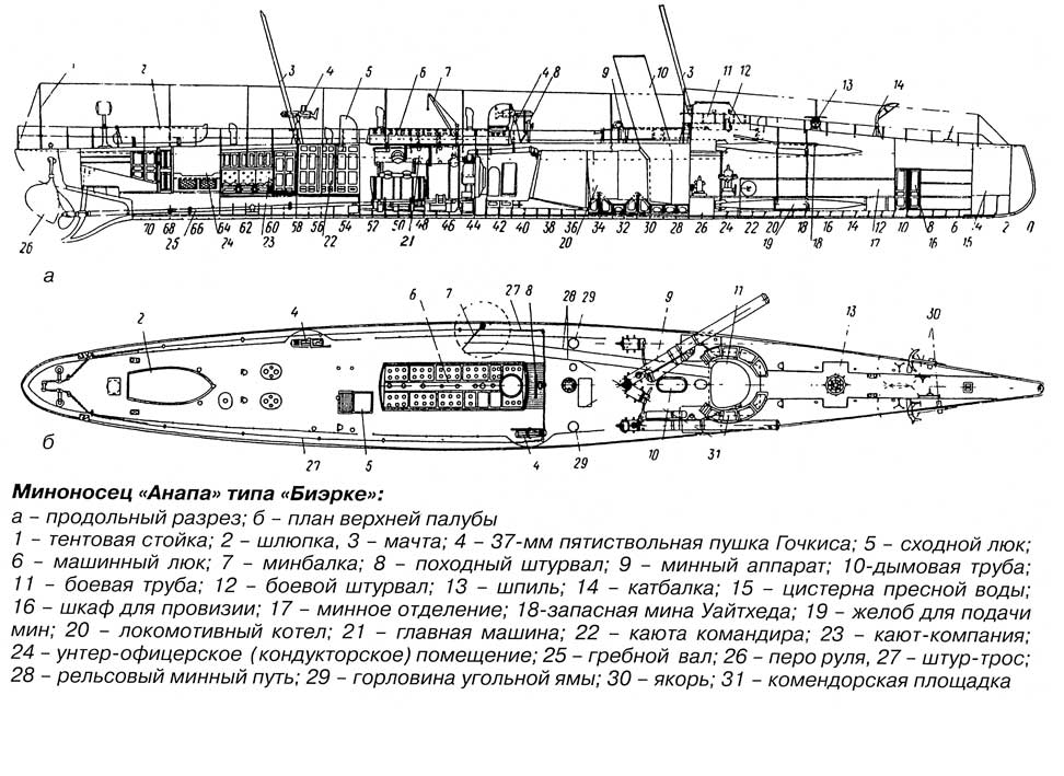 Миноносец пернов чертежи