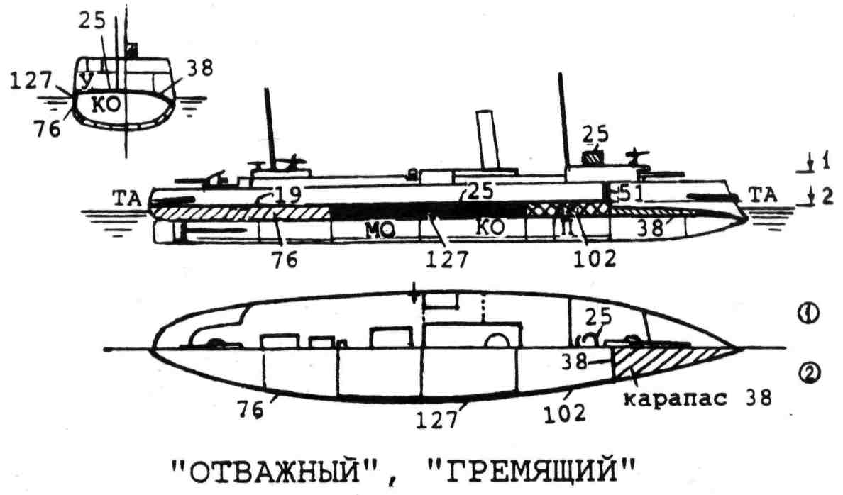 Чертежи канонерских лодок