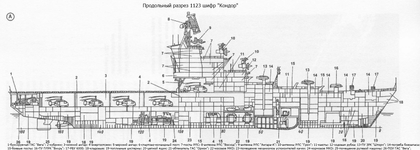 Крейсера проекта 1123