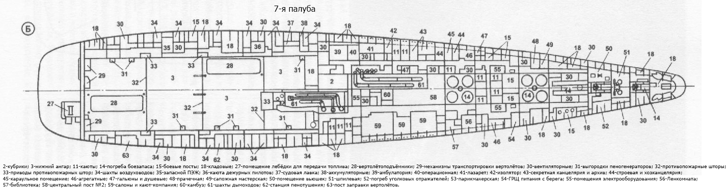 Крейсера проекта 1123