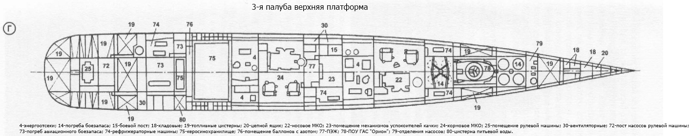 Проект 1123 кондор