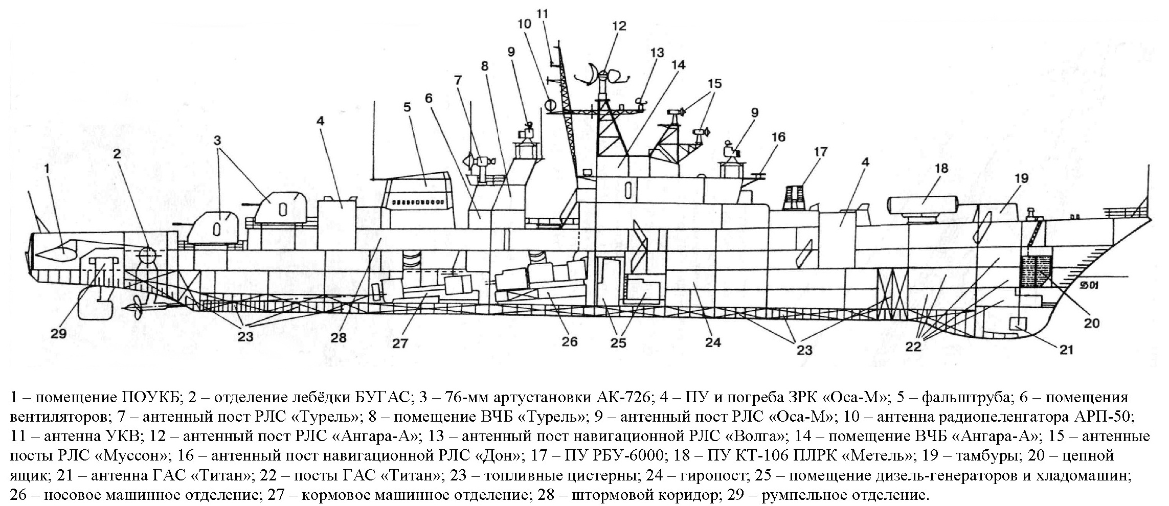 Скр проекта 1135 вооружение