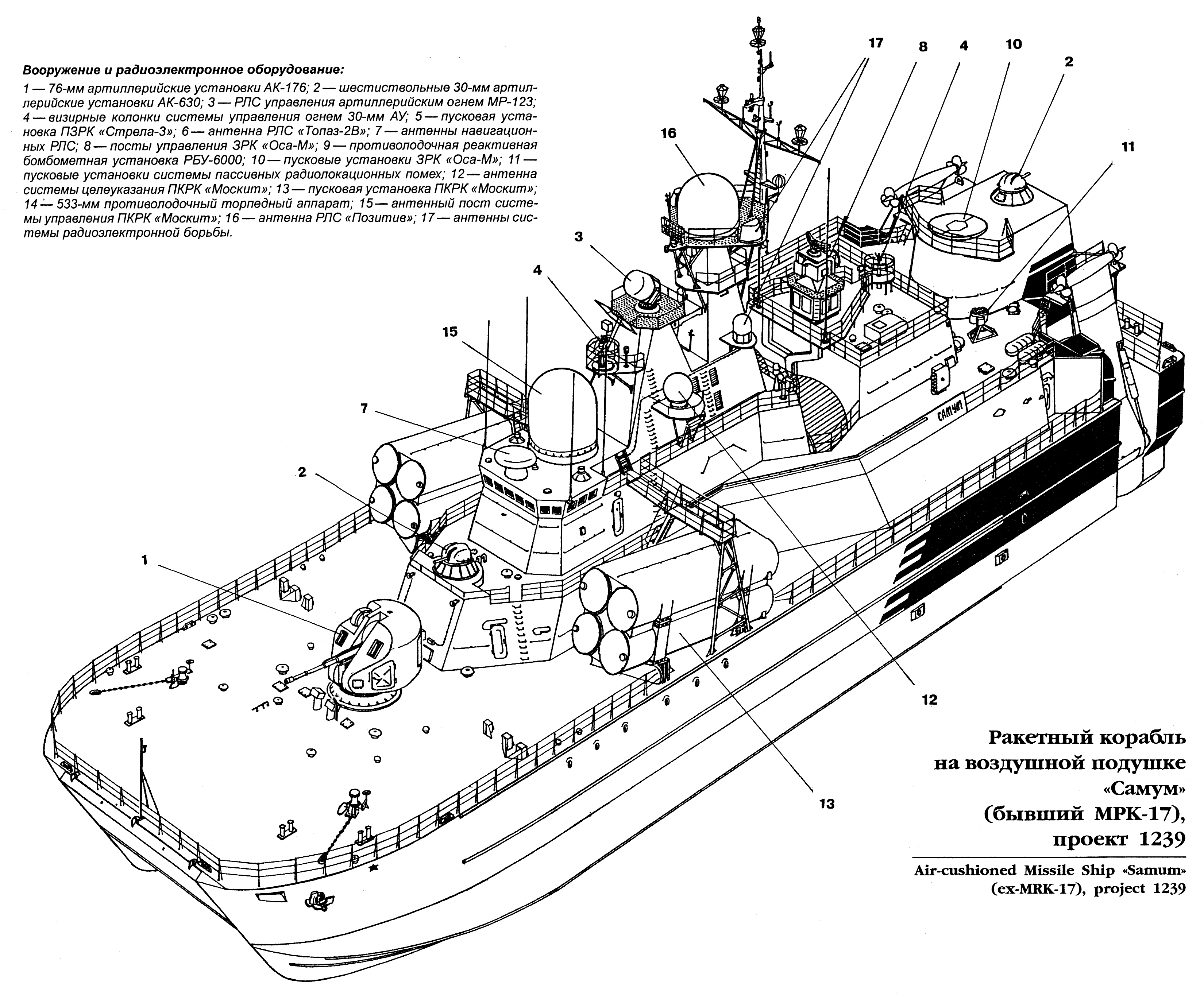 Российские чертежи. РКВП Бора проекта 1239 чертежи. МРК пр. 1239 