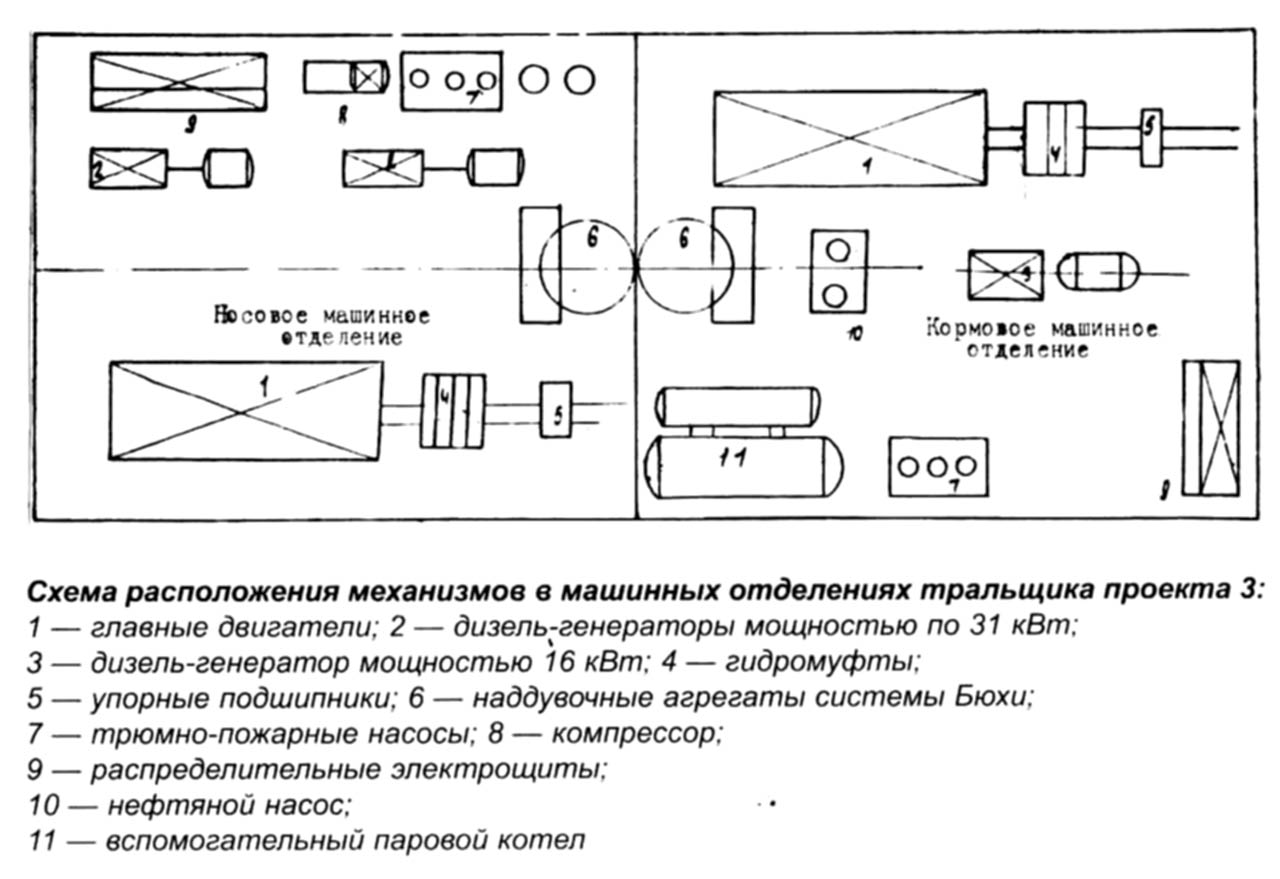 Чертеж машинного отделения