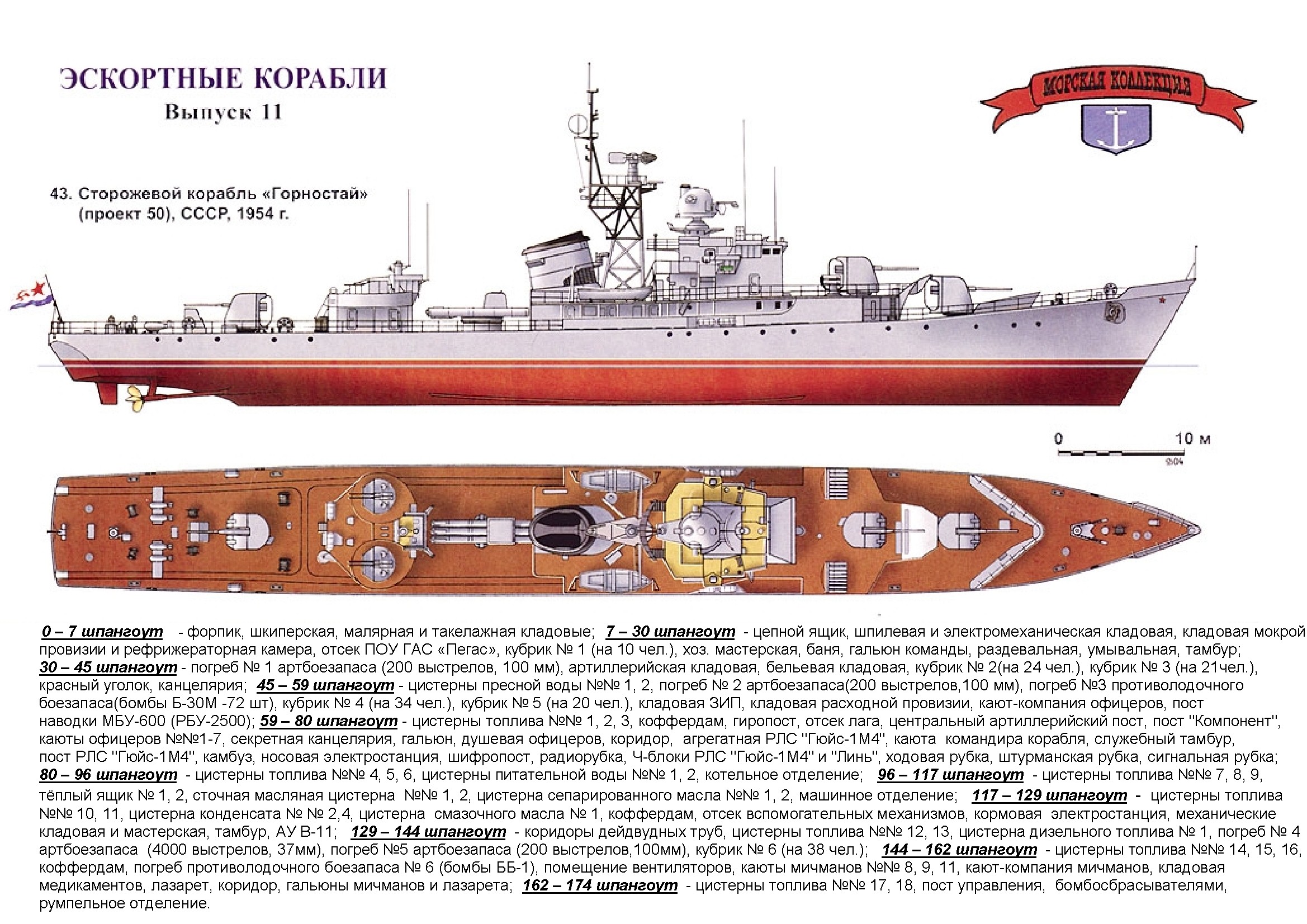 Сторожевые корабли проекта 42