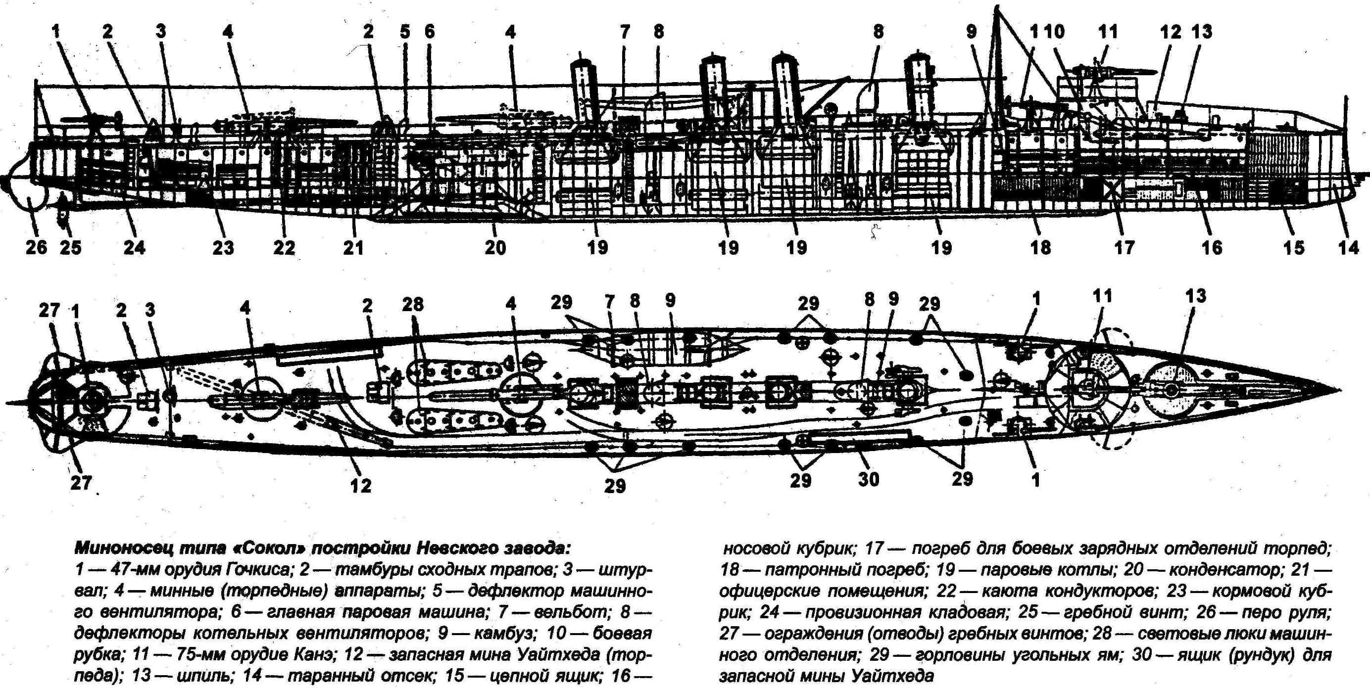 Миноносец пернов чертежи